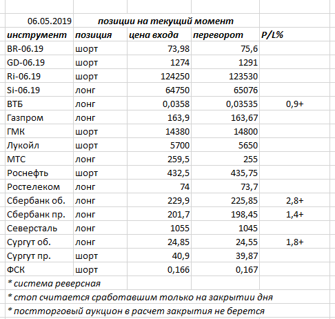 Ситуация на текущий момент