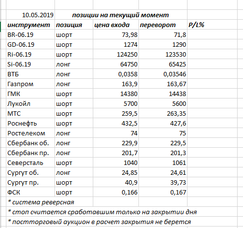 Ситуация на текущий момент (для маньяков-лудоманов)