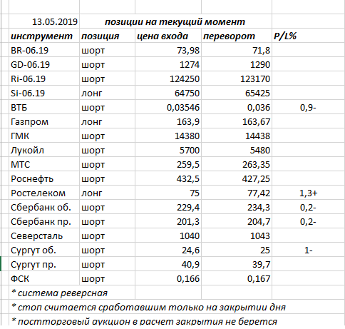 Ситуация на текущий момент