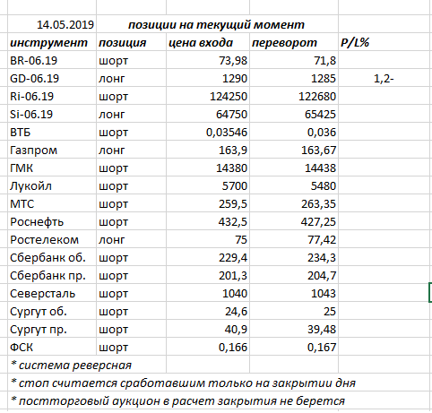 Ситуация на текущий момент