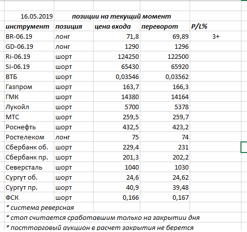 Ситуация на текущий момент