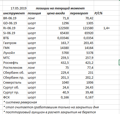 Ситуация на текущий момент