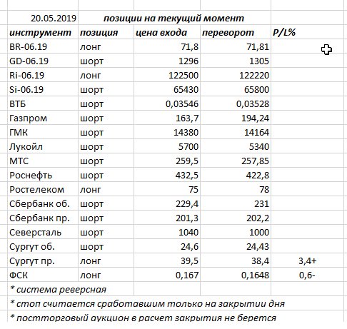 Ситуация на текущий момент