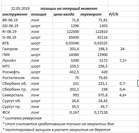 Ситуация на текущий момент