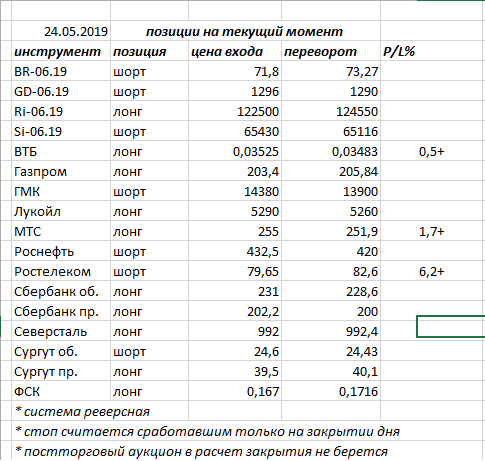 Ситуация на текущий момент