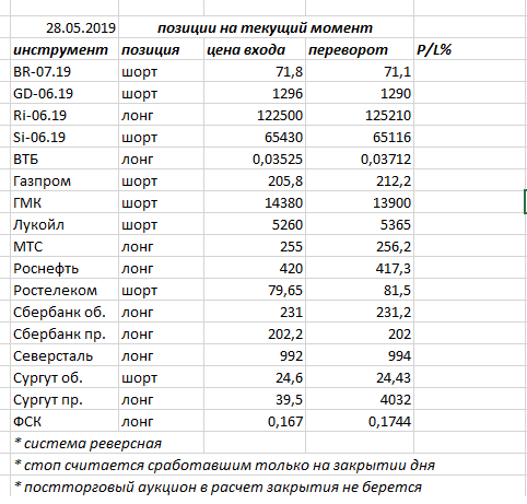 Ситуация на текущий момент