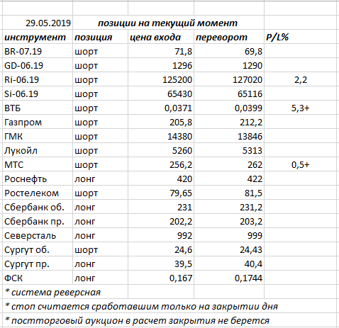 Ситуация на текущий момент