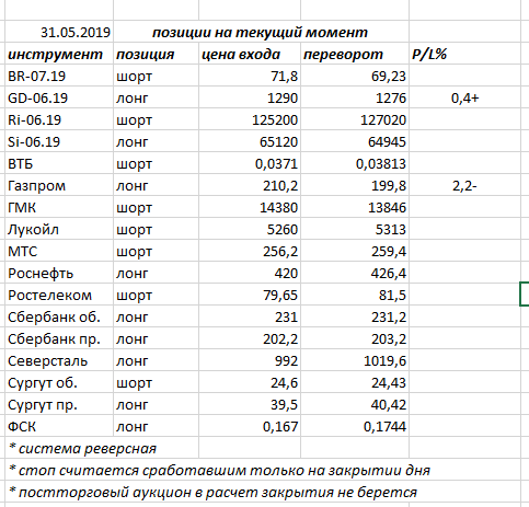 Ситуация на текущий момент