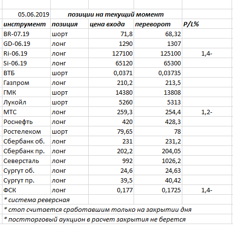 Ситуация на текущий момент