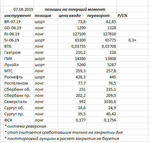 Ситуация на текущий момент