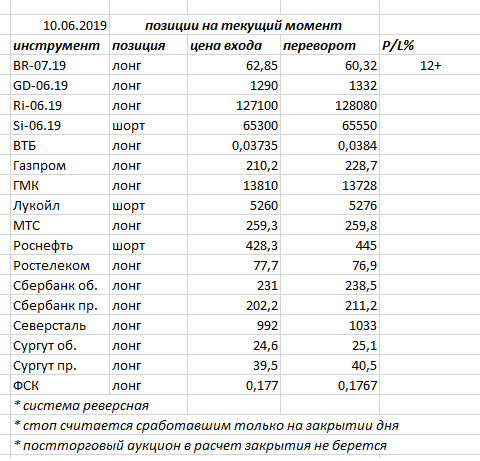 Ситуация на текущий момент