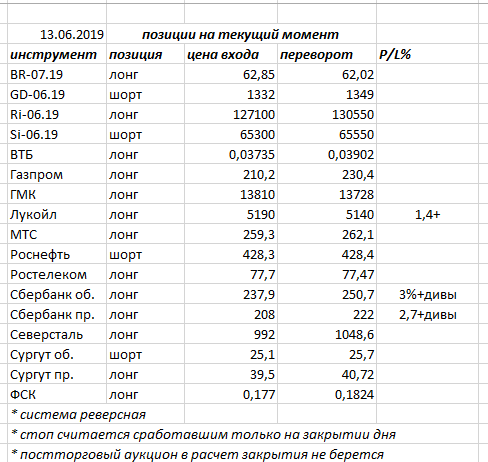 Ситуация на текущий момент