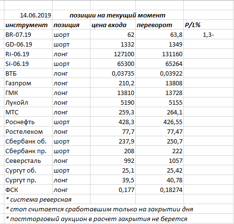 Ситуация на текущий момент