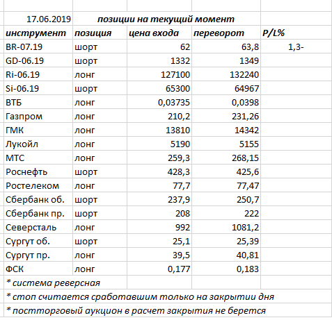 Ситуация на текущий момент