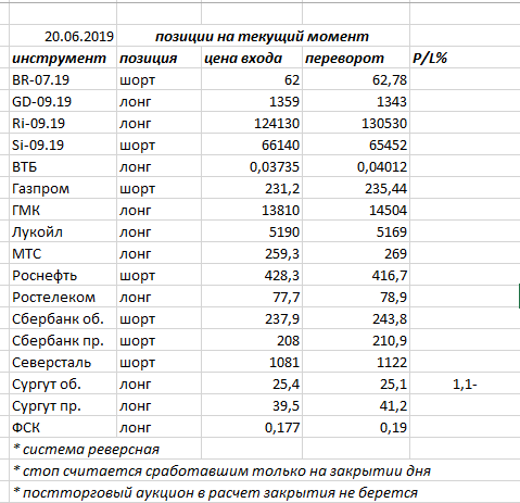 Ситуация на текущий момент