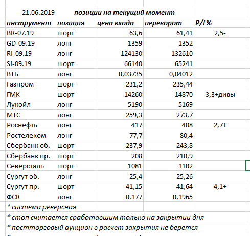 Ситуация на текущий момент