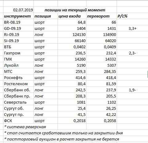 Ситуация на текущий момент