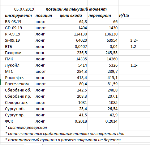 Ситуация на текущий момент