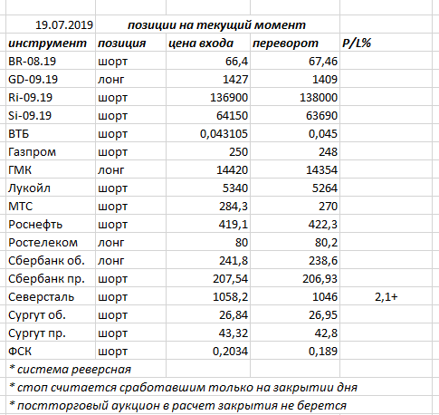 Ситуация на текущий момент