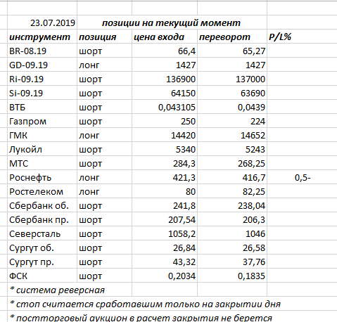 Ситуация на текущий момент