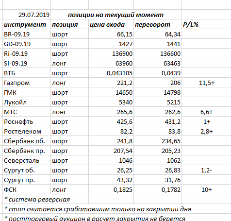 Ситуация на текущий момент