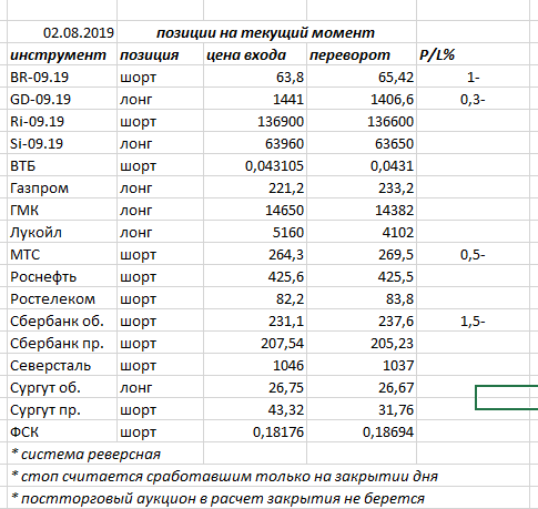 Ситуация на текущий момент