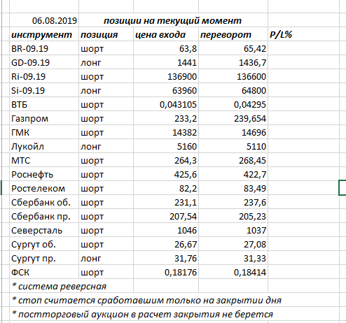 Ситуация на текущий момент.