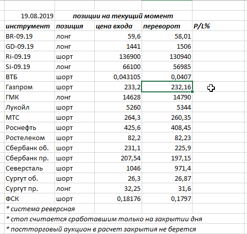 Ситуация на текущий момент