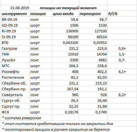 Ситуация на текущий момент