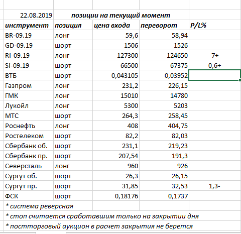 Ситуация на текущий момент