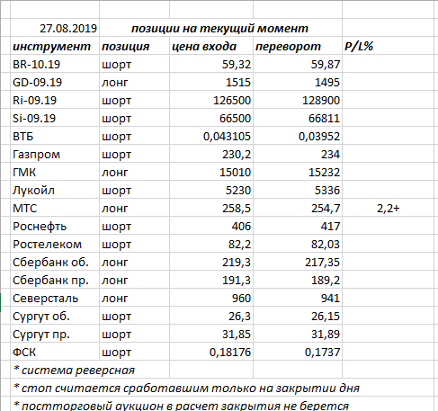 Ситуация на текущий момент