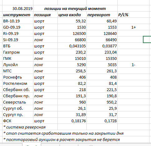 Ситуация на текущий момент