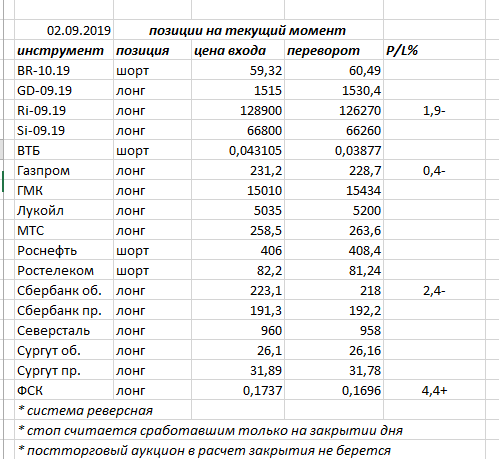 Ситуация на текущий момент