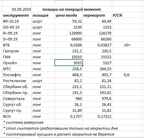 Ситуация на текущий момент