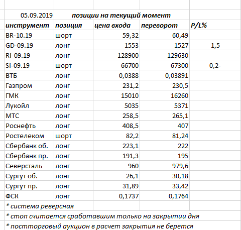 Ситуация на текущий момент