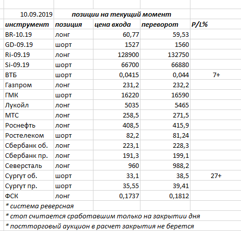 Ситуация на текущий момент