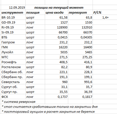 Ситуация на текущий момент