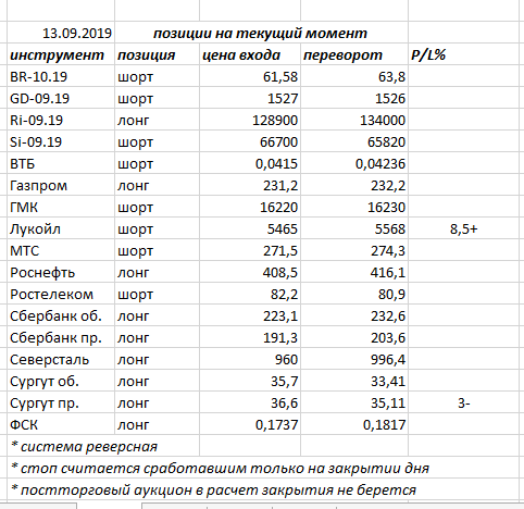 Ситуация на текущий момент