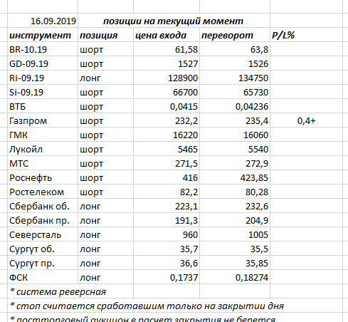 Ситуация на текущий момент