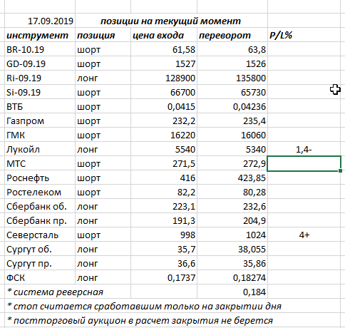 Ситуация на текущий момент