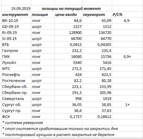 Ситуация на текущий момент