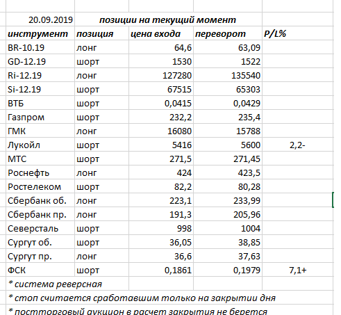 Ситуация на текущий момент