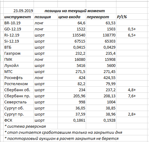 Ситуация на текущий момент