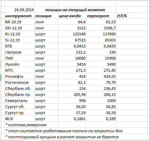 Ситуация на текущий момент