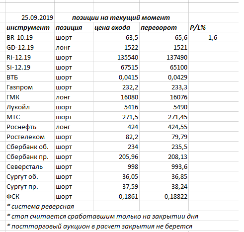 Ситуация на текущий момент