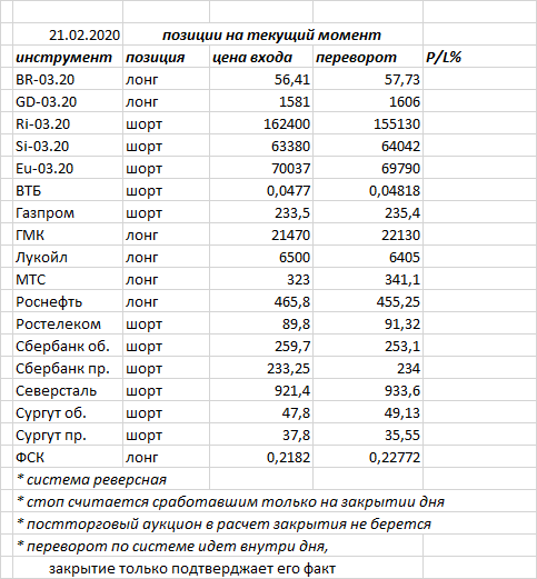 Ситуация на текущий момент