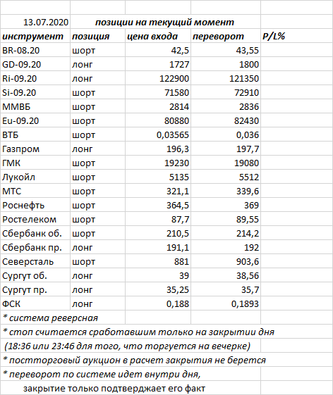 Ситуация на текущий момент