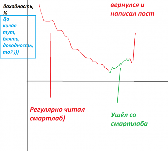 Говорят, что на смартлабе очень много замечательных людей... Говорят)))))