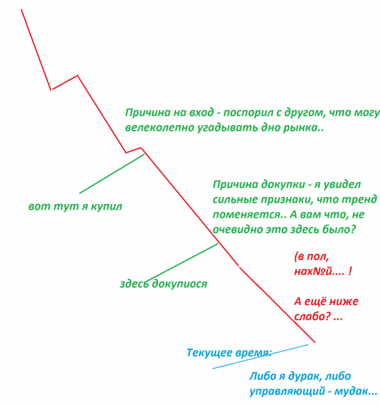 Говорят, что на смартлабе очень много замечательных людей... Говорят)))))