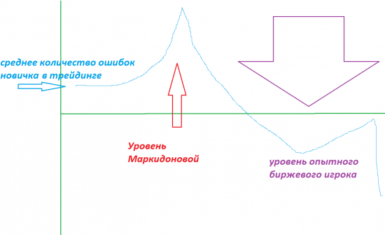 Про Аню Маркидонову. Юмор + разоблачение))))